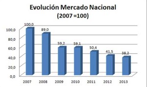 Grafica-Mercado-Nacional-Material-Eléctrico-31012014-Fuente-AFME1