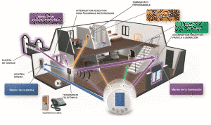 integracion_domotica_hogar